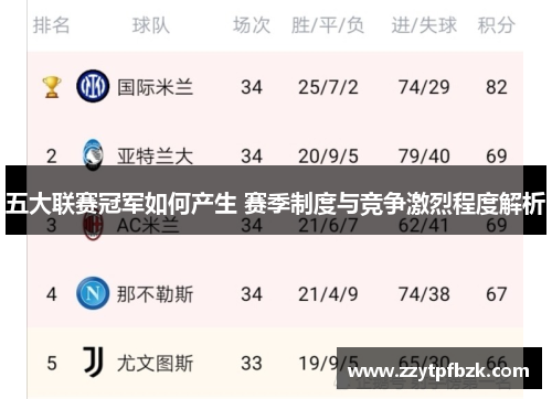 五大联赛冠军如何产生 赛季制度与竞争激烈程度解析 五大联赛冠军如何产生 赛季制度与竞争激烈程度解析