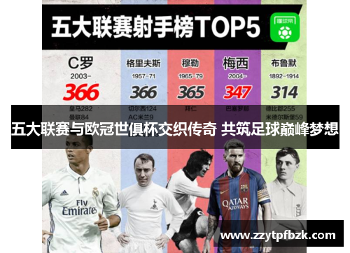 五大联赛与欧冠世俱杯交织传奇 共筑足球巅峰梦想 五大联赛与欧冠世俱杯交织传奇 共筑足球巅峰梦想