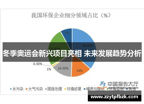 冬季奥运会新兴项目亮相 未来发展趋势分析 冬季奥运会新兴项目亮相 未来发展趋势分析