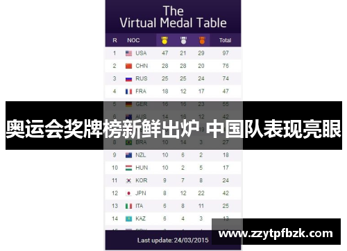 奥运会奖牌榜新鲜出炉 中国队表现亮眼