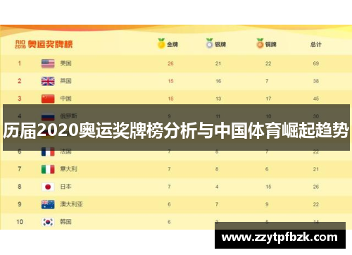 历届2020奥运奖牌榜分析与中国体育崛起趋势