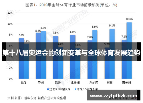 第十八届奥运会的创新变革与全球体育发展趋势